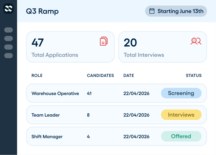 Project software dashboard preview